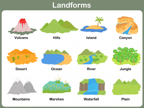 Landforms - ENGLISH LANGUAGE ACTIVITIES
